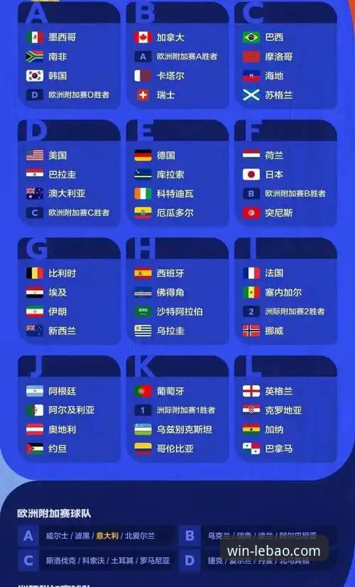 世界杯附加赛观赛必备知识：民主刚果52年后重返决赛圈全记录